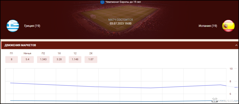 Как делать прогнозы на спорт?